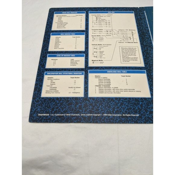 Shadowrun Sci-Fi RPG DM Screen Fasa Corporation - Picture 9 of 11